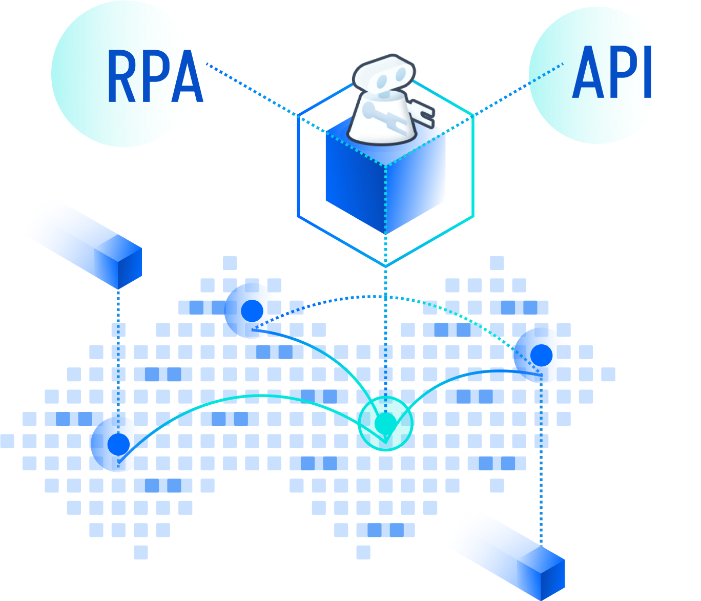  "API+RPA" dual docking mode